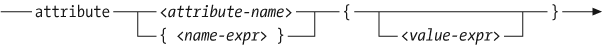 Syntax of a computed attribute constructor