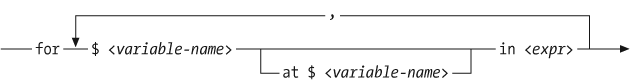 Syntax of a for clauseThe at clause, which allows for positional variables, is described in "Working with Positions and Sequence Numbers" in Chapter 9. An additional as clause, useful for static typing, is allowed as part of the first variable declaration; this is described in "Type Declarations in FLWORs" in Chapter 14.