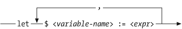 Syntax of a let clause