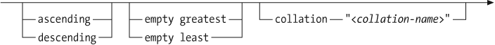 Syntax of an order modifier