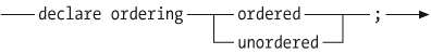 Syntax of an ordering mode declaration