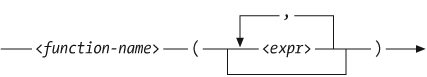 Syntax of a function call