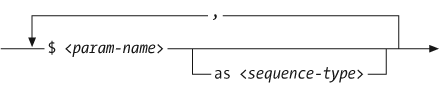 Syntax of a parameter list