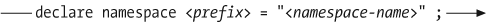 Syntax of a prolog namespace declaration