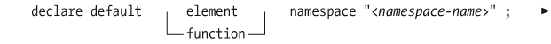 Syntax of a prolog default namespace declaration