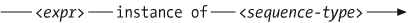 Syntax of an "instance of" expression