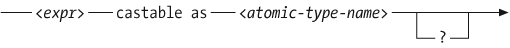 Syntax of a castable expression