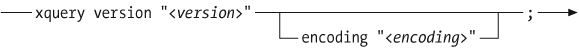 Syntax of a version declaration