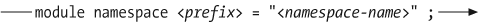 Syntax of a module declaration