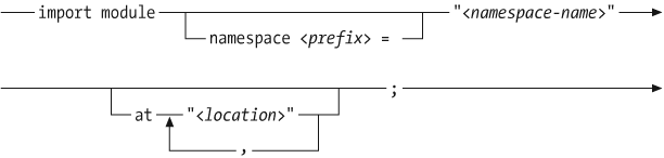 Syntax of a module import