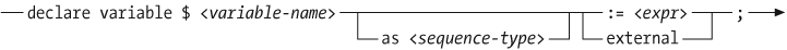 Syntax of a variable declarationThe optional as clause, useful for static typing, is described in "Type Declarations in Global Variable Declarations" in Chapter 14.