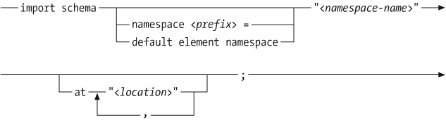 Syntax of a schema import