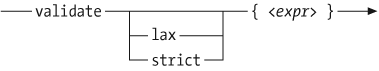 Syntax of a validate expression