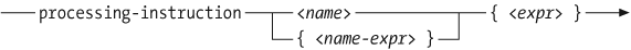 Syntax of a computed processing-instruction constructor