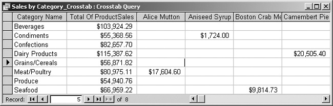A crosstab query looks much like a spreadsheet. Since you’re using Access instead of, say, Excel to calculate these sales figures, the database always shows the most updated information every time you run the query. No retyping.