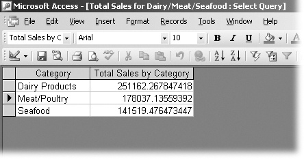 When your query runs and you get the results, Access quietly switches you from Query Design to Datasheet view. These results show the total sales for Dairy Products, Meat/Poultry, and Seafood.