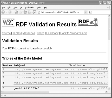 Results of parse in W3C RDF validator