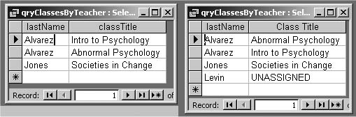 The query results on the left are based on an inner join between teachers and classes. It omits teacher Levin, because there’s no record with her teacherId in the classes table. The query on the right uses an outer join, which includes all teachers regardless of whether there are records for them in the classes table.