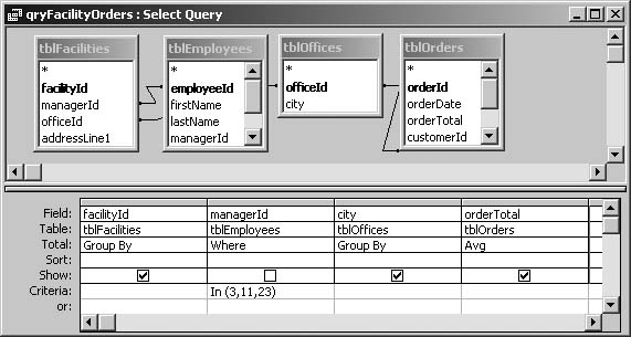 In a totals query, every field on the Total line must have a setting. This query uses a WHERE clause to restrict the search to a small set of manager IDs; then it groups on facility ID and city, and calculates the average of the order total field.