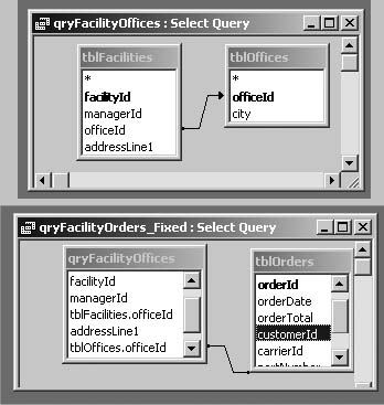 We fixed this problem query by creating a separate query, qryFacilityOffices, which does the left join. Then we added that “subquery” to our main query and created the remaining inner join. Now Access knows to do the left join first.