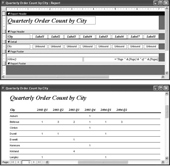 The crosstab report in Design View (above) and Print Preview (below). Unbound fields and labels are set dynamically each time the report runs.