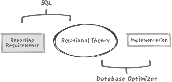 DBMS Protagonists