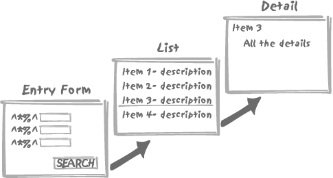 A typical multi-criteria search