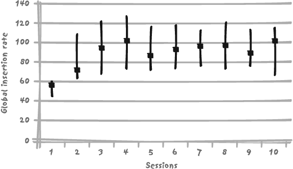 Concurrent sessions inserting into a regular table