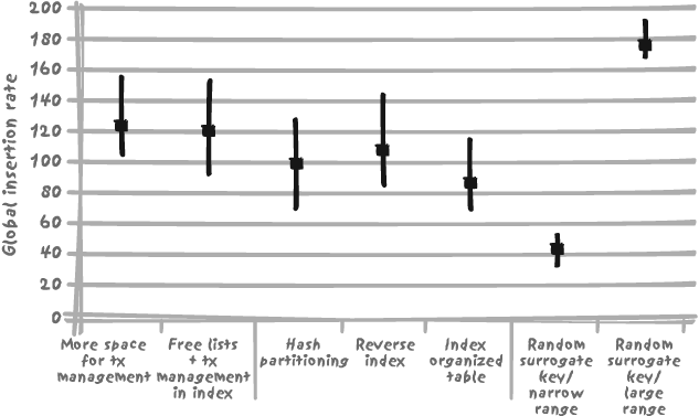 The impact of contention limiting techniques with fewer sessions