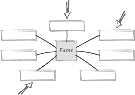 The usual way of querying tables in the dimensional model