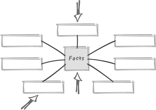 A maverick usage of the dimension model