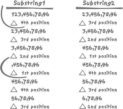 Splitting-up a comma separated list