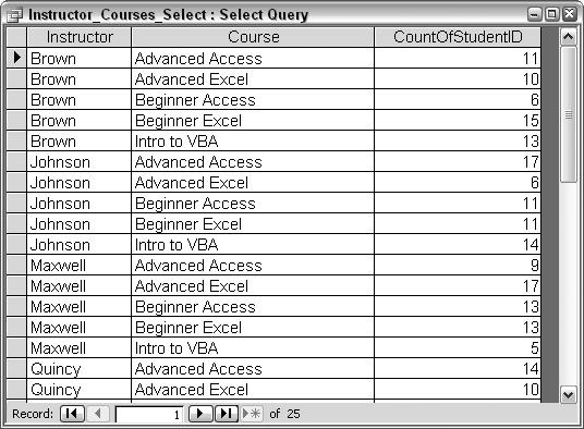 Returned student counts from a select query