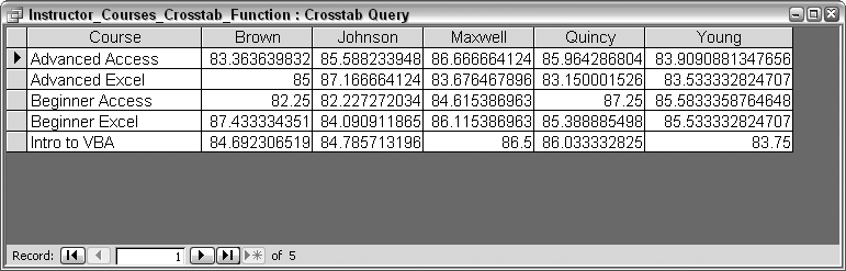 Result of the crosstab with a calculated value field