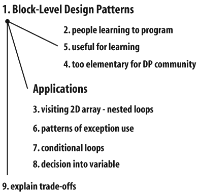 A mind map for block-level design patterns