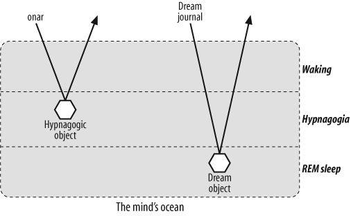 A hypnagogic image