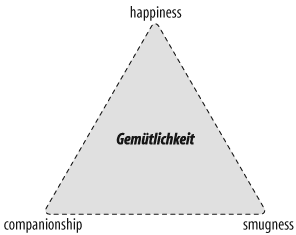 Word spectrum for the German word Gemötlichkeit