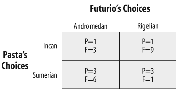 Simplified game without Venusian cuisine