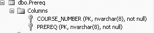 Description of Prereq table