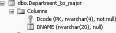 Column names of the Department_to_major table