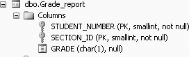 Column names of the Grade_report table