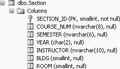 Column names of the Section table