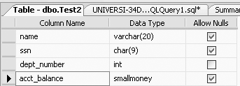 Table definition of Test2