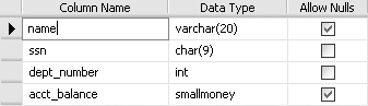 New table definition of Test2