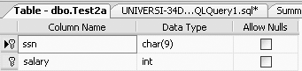 Table definition of Test2a