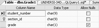 Table definition of Grade1