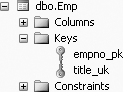 Showing the empno_pk and title_uk constraints