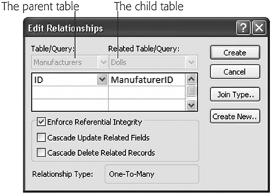 Access is clever enough to correctly identify the parent table (shown in the Table/Query box) and the child table (shown in the Related Table/Query box) when you connect two fields. Access identifies the field in the parent table because it has a primary key (Section 2.4) or a unique index (Section 4.1.3). If something isn’t quite right in the Edit Relationships dialog box, then you can swap the tables or change the fields you’re using to create the relationship before continuing.