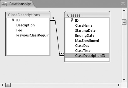 Thanks to the ClassDescriptions table, you can use the same description for several classes, thereby avoiding redundant data.