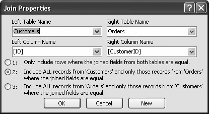 The first option, “Only include rows where the joined fields from both tables are equal”, performs the standard inner join. The other two options let you create an outer join that incorporates all the unlinked rows from one of the two tables.